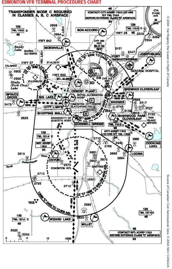 Airport Diagram